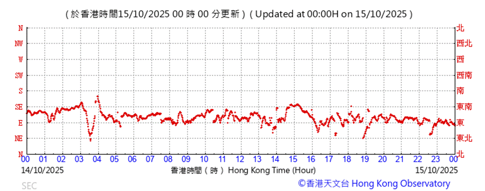 A graph with red lines
AI-generated content may be incorrect.